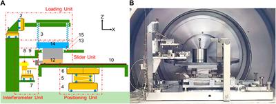 A force controlled tribometer for pre-sliding measurements at the nanometer scale